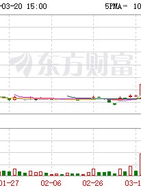 双欣材料：公司构建循环经济产业链，降低能耗和污染物排放