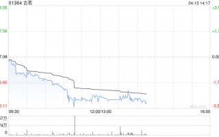 大和：上调古茗目标价至36港元 予“买入”评级