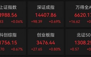 强势翻红，A股对中东冲突“脱敏”？机构研判来了