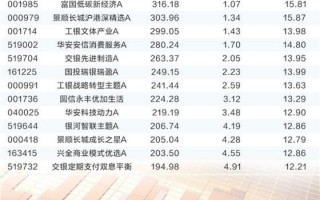 轻松穿越牛熊！16只“靠谱基金”做对了什么？