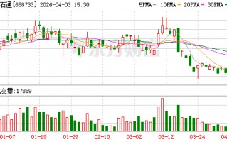 壹石通：公司的导热球形氧化铝产品已在新能源汽车和电子材料领域形成批量销售