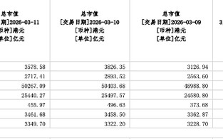 有AI新贵市值日跌200余亿港元，暴涨暴跌估值争议再起