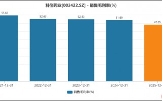 科伦药业2025年业绩全面遇冷：增长失速、主业承压，创新转型何时破局？