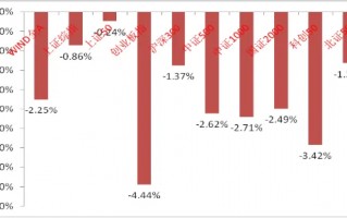 中加基金权益周报︱市场预期仍未企稳