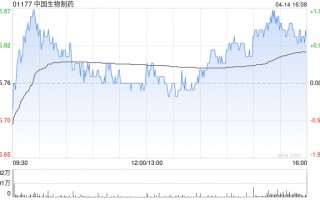 大摩：升中国生物制药目标价至8.3港元 评级“增持”