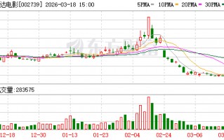 万达电影：2025年公司推出新战略，着力打造“超级娱乐空间”