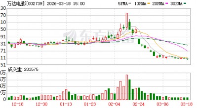 万达电影：2025年公司推出新战略，着力打造“超级娱乐空间”