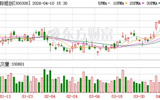 中际旭创：公司已在多种路线进行技术布局