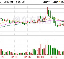 三维化学：公司高度重视新材料、新技术发展方向