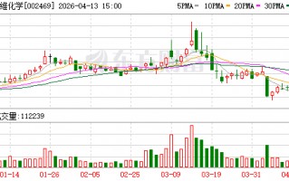 三维化学：公司高度重视新材料、新技术发展方向