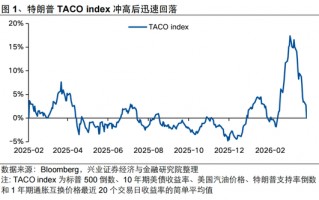 兴证策略张启尧：美伊4月有望见到“Big Deal”