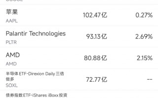 4月9日美股成交额前20：Meta发布其宣称迄今最强大的AI模型