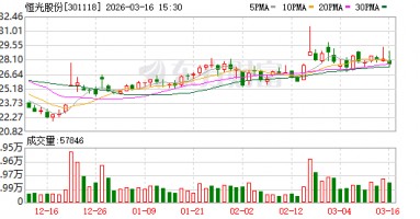 恒光股份：公司控股子公司湖南恒曜新材料有限公司项目正处在规划和筹建阶段