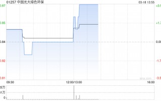 中国光大绿色环保将于6月18日派发末期股息每股0.028港元