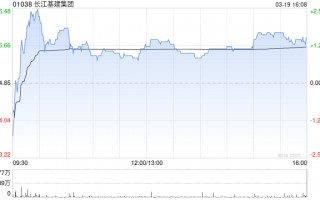高盛：微降长江基建集团目标价至69港元 业绩符预期