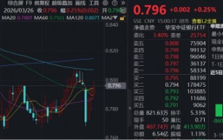 市场风格再平衡，银行彰显防御性！百亿银行ETF华宝（512800）受资金关注