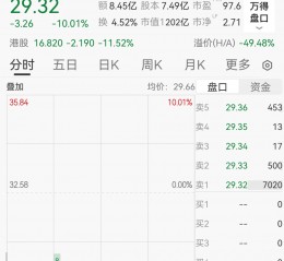 200亿“猴茅”创新药巨头跌停，股东清仓式减持离场