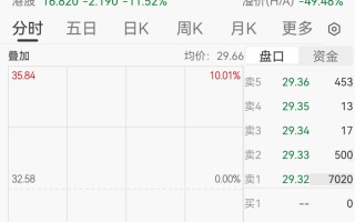 200亿“猴茅”创新药巨头跌停，股东清仓式减持离场