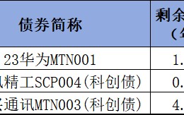 聚焦广东新质生产力，赋能民企高质量发展 ——民生银行推出优选广东新质生产力民企债券篮子