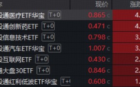 港股暴力反弹，创新药一马当先，520880飙涨超4%！电力爆发涨停潮，华宝基金电力ETF劲涨近4%
