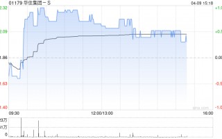 花旗：将华住集团-S纳入30日上行催化剂观察 评级“买入”