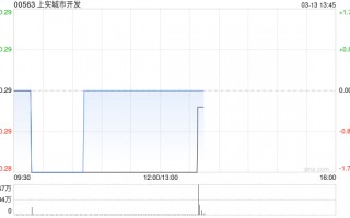 上实城市开发成功获取位于上海市徐汇区的地块 涉资约26.75亿元