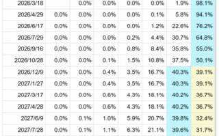 黄金上演5000美元保卫战