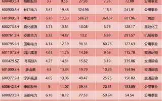 信号突变！“HALO资产”，突然爆火！双重焦虑之下，谁才值得重仓？