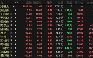 利好不断！液冷赛道猛涨，这些公司订单爆发
