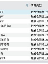 年内11只清盘，这些养老FOF先“退休”了