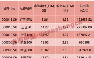 暴跌、巨震！霍尔木兹海峡，裹挟全球！投资者如何应对这次冲突？