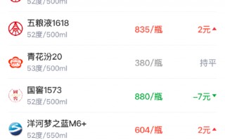 酒价内参3月11日价格发布 古井贡古20与昨日持平