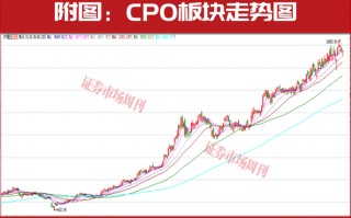 大涨超300%！这个行业2026年仍将继续上涨！