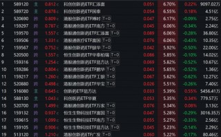 30只创新药ETF集体大涨超5%，这波能走多远？