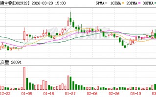 业绩变脸 002932触及退市风险