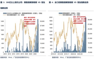 【广发策略】本轮港股反弹可能的节奏和弹性