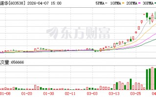 美诺华龙虎榜数据（4月7日）