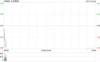 卫龙美味发布年度业绩 股东应占利润14.25亿元同比增加33.38%