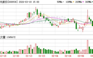 紫光股份：公司持续关注光模块技术的演进趋势，紧密跟踪客户在不同AI集群架构下的多样化需求
