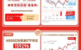 红利风向标 | 成长资产回暖，现金流策略表现较好