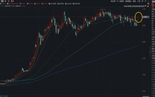 海光信息Q1业绩创新高！硬科技宽基——华宝基金双创50ETF（588330）豪涨5%，近5日吸金1822万元