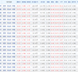 牛市旗手再启！中信证券一季报引爆券商板块，百亿净利背后三大增长引擎显效