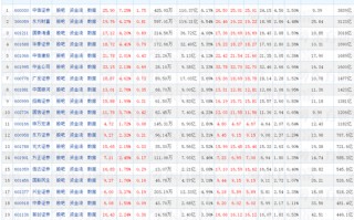 牛市旗手再启！中信证券一季报引爆券商板块，百亿净利背后三大增长引擎显效