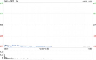 摩根大通：维持快手-W“增持”评级，4Q25业绩稳健超预期，可灵与广告业务成亮点