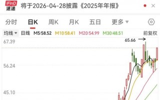 603629，尾盘突然涨停！脑机接口迎重磅利好，多只概念股已大幅回撤