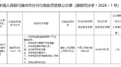 滁州皖东农村商业银行被罚75万元：未按规定报送备案类账户开立、撤销资料等