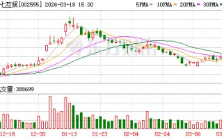三七互娱：截至2025年9月30日公司股东总户数为159346户