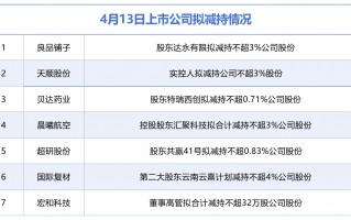 4月13日增减持汇总：良品铺子等7股拟减持，当日无A股增持（表）
