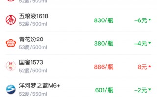 酒价内参3月13日价格发布 青花汾20下跌4元