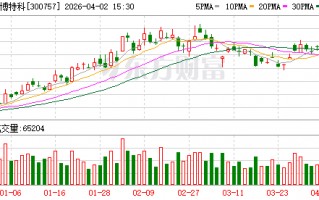 硅光设备高景气 罗博特科近1个月斩获近9亿元订单